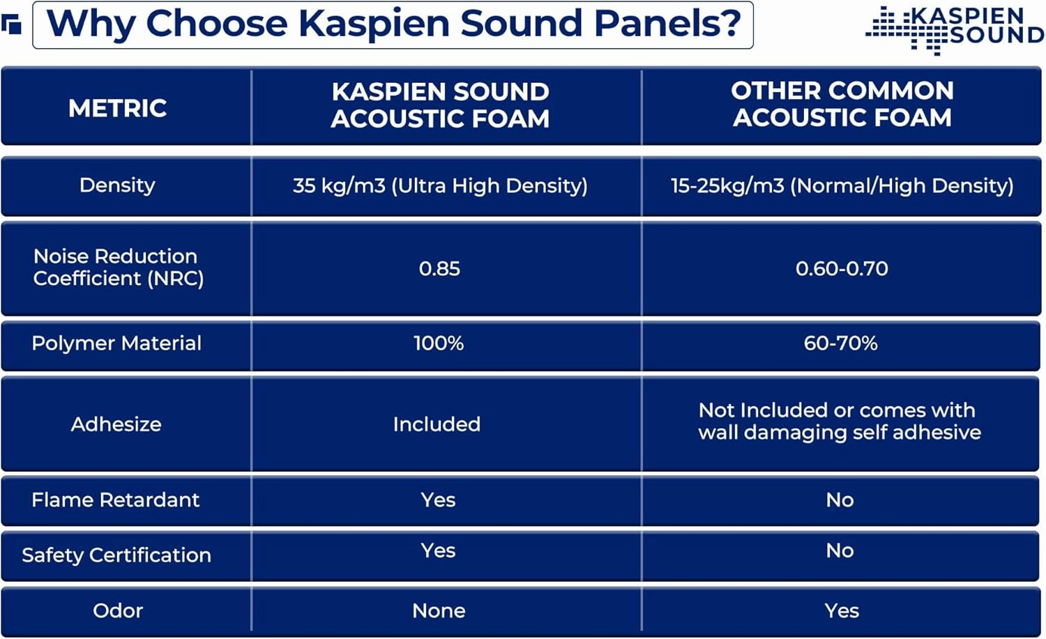 | 12 Pack | 12x12x2inch | High Density Acoustic Foam Wall Panels | Pyramid Shape | Double Sided Adhesive Tape | Sound Absorbing Acoustic Panels | Sound Proof Foam Panels For Walls