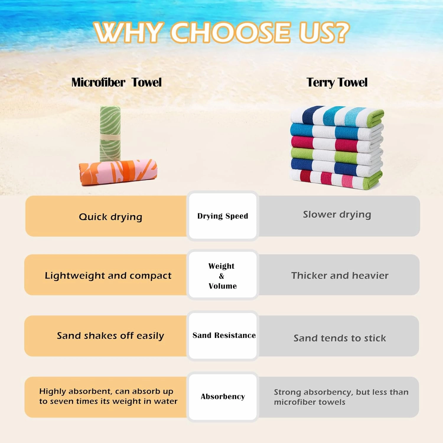 Eunzel 2 Pack Microfiber Beach Towel, Quick Dry Travel Towel Large Sand Free Towel for Beach, Camping, Swim Pool, Gym, Sports& Yoga 71"x32", Whale& Jellyfish