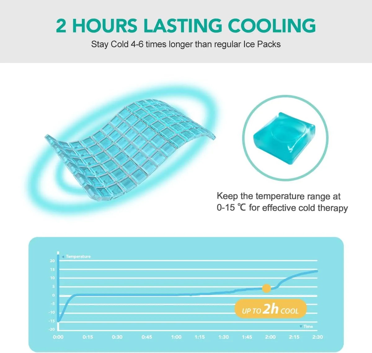 Head Ice Pack for Migraine Relief, 2 Hours Long Lasting Cold Therapy Flexible Cold Pack Head Ice Wrap Cooling Mask for Headache, Sinus Pain, Tension, Stress, Puffy Eyes