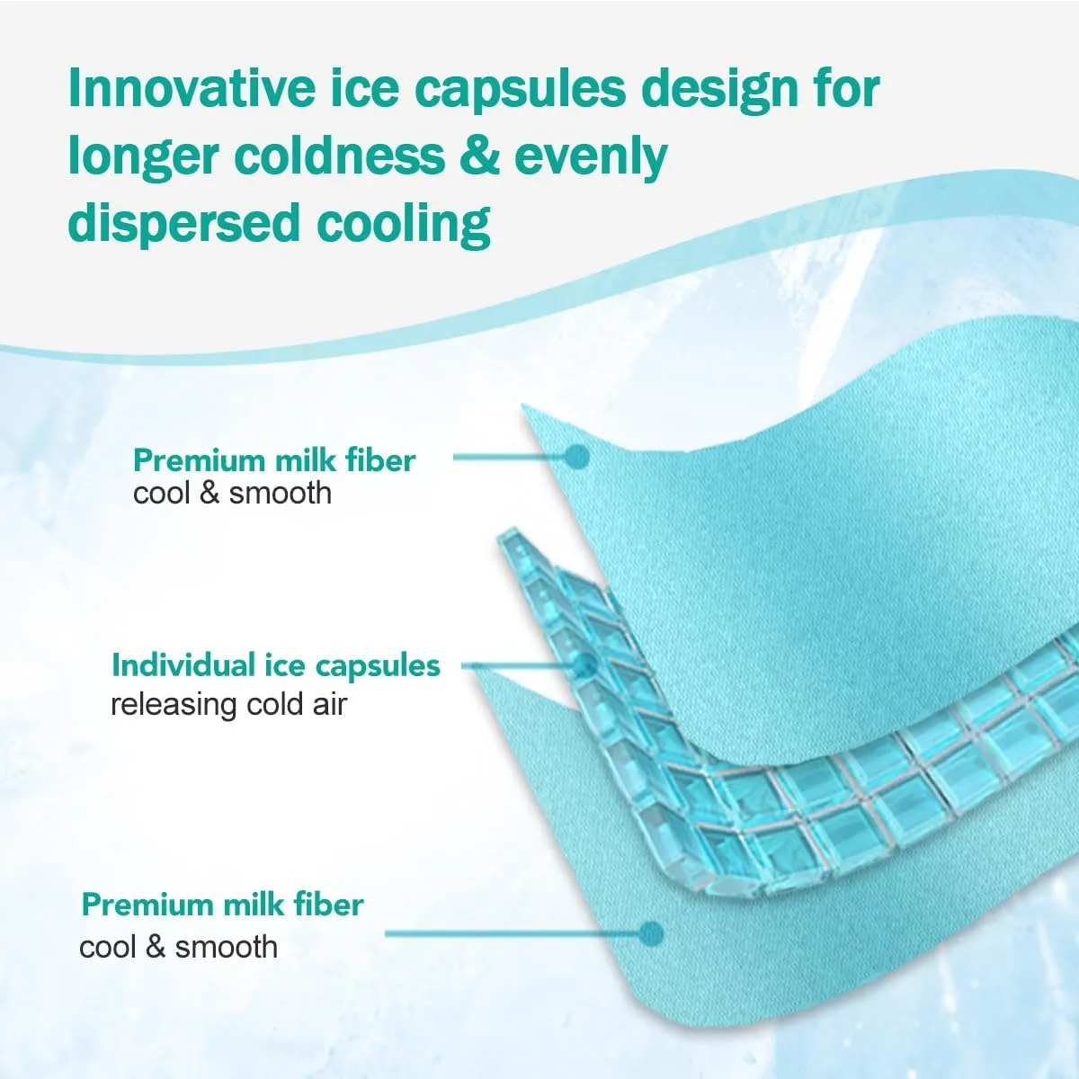 Head Ice Pack for Migraine Relief, 2 Hours Long Lasting Cold Therapy Flexible Cold Pack Head Ice Wrap Cooling Mask for Headache, Sinus Pain, Tension, Stress, Puffy Eyes