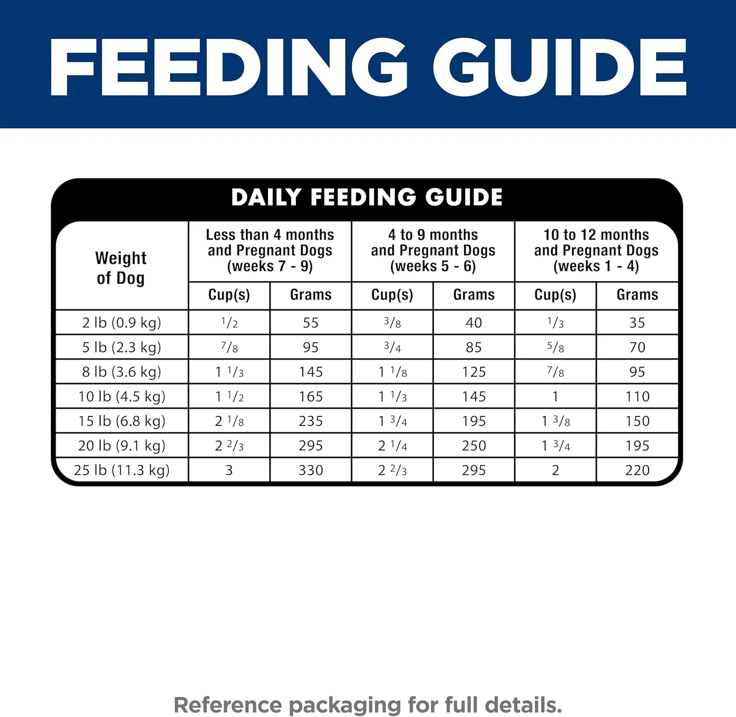 Hill's Science Diet Small & Mini Breeds, Puppy, Premium Nutrition Dry Dog Food, Chicken & Barley Recipe, 12.5 lb Bag